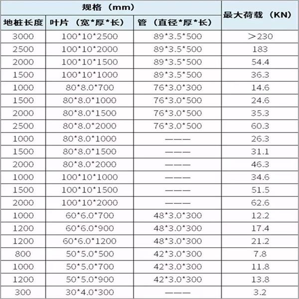 泰安螺旋地桩生产厂家产品规格尺寸