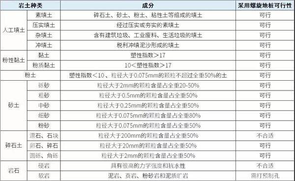 泰安螺旋地桩生产厂家产品适用环境